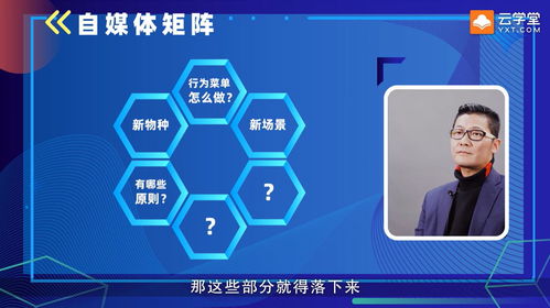營(yíng)銷3.0時(shí)代 重塑連接，構(gòu)建立體化營(yíng)銷新生態(tài)