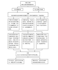 道路貨物運(yùn)輸站（場(chǎng)）經(jīng)營(yíng)許可指南 運(yùn)政管理的關(guān)鍵環(huán)節(jié)